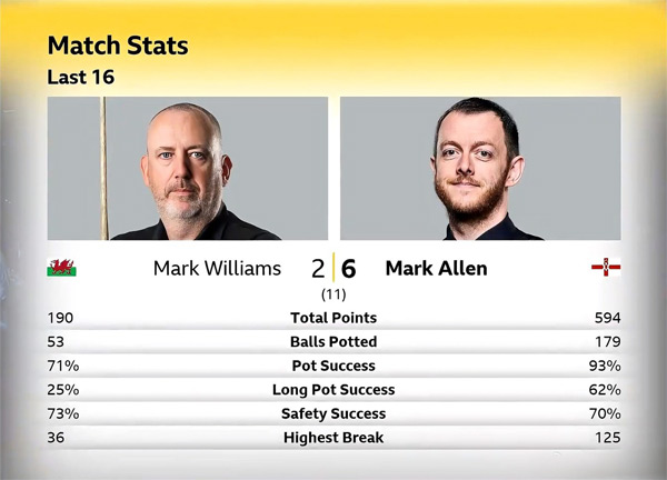 Марк Уильямс vs Марк Аллен Марк Уильямс vs Марк Аллен