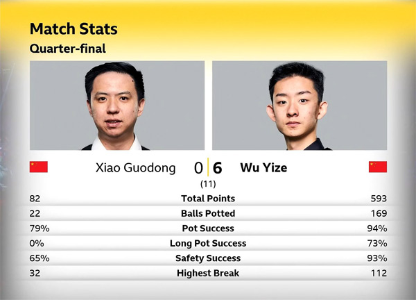 Сяо Годун vs У Ицзэ Сяо Годун vs У Ицзэ