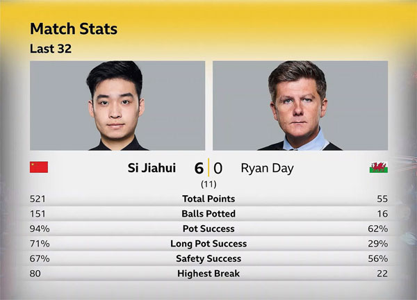 Сы Цзяхуэй vs Райан Дэй Сы Цзяхуэй vs Райан Дэй