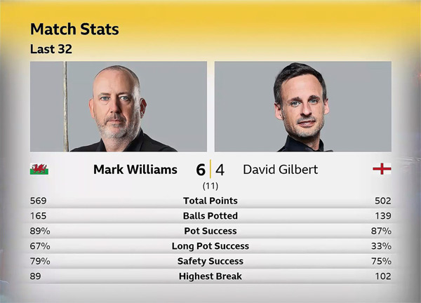 Марк Уильямс vs Дэвид Гилберт Марк Уильямс vs Дэвид Гилберт