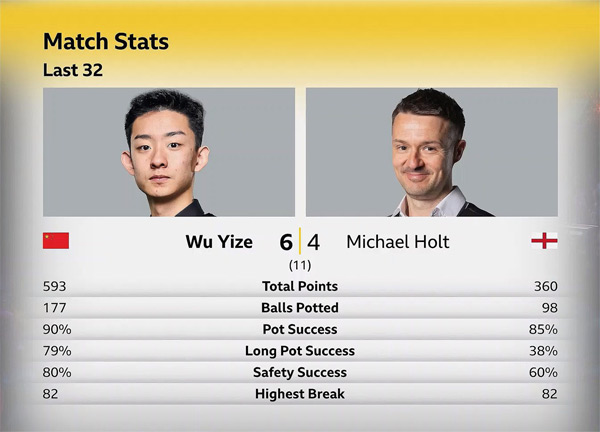У Ицзэ vs Майкл Холт У Ицзэ vs Майкл Холт