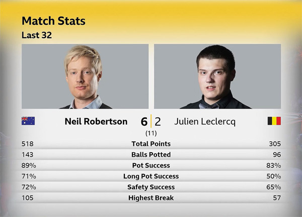 Нил Робертсон vs Жюльен Леклерк Нил Робертсон vs Жюльен Леклерк