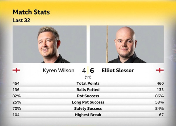 Кайрен Уилсон vs Эллиот Слессор Кайрен Уилсон vs Эллиот Слессор