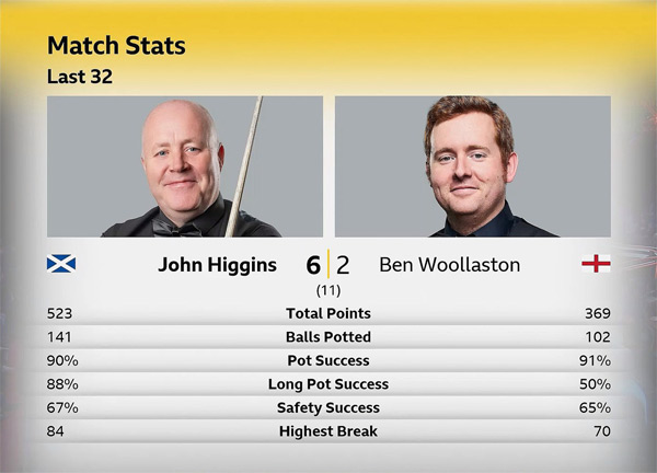 Джон Хиггинс vs Бен Уолластон Джон Хиггинс vs Бен Уолластон