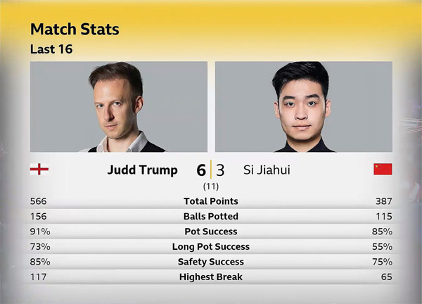 Джадд Трамп vs Сы Цзяхуэй