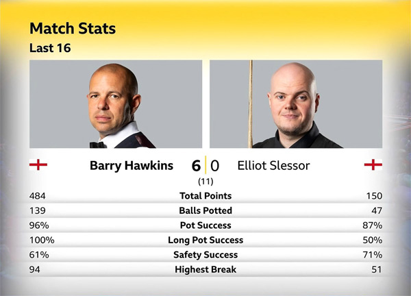 Барри Хокинс vs Эллиот Слессор