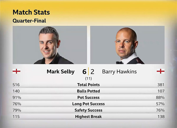 Марк Селби vs Барри Хокинс Марк Селби vs Барри Хокинс