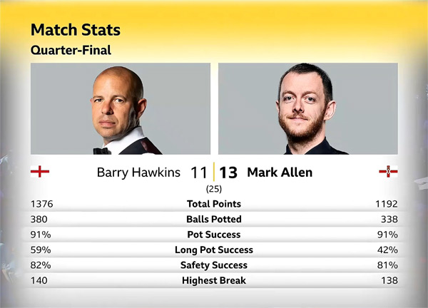 Барри Хокинс vs Марк Аллен